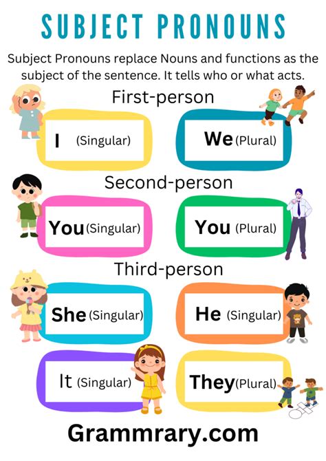 What are Subject Pronouns? Types, Usage and Worksheet - grammrary.com