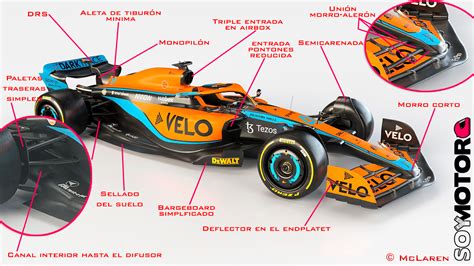 T Cnica An Lisis Del Mclaren Mcl Soymotor