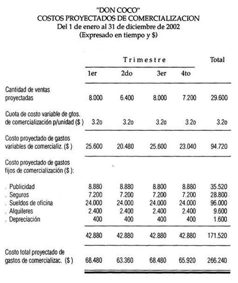 Ejercicio Costos Contabilidad De Costos Financiera B Sica Y