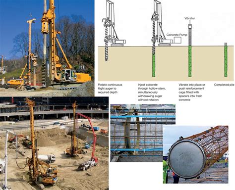 Bored Cast In Situ Concrete Pile Its Construction And Applications