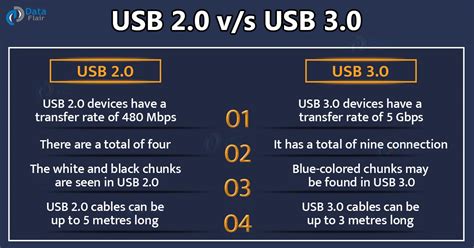 USB 2.0 vs USB 3.0 - DataFlair