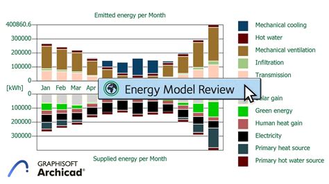 Building Energy Analysis A Comprehensive Guide 2024