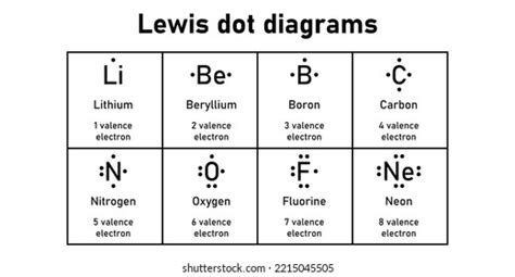 Lewis Dot Diagrams Elements Lithium Beryllium