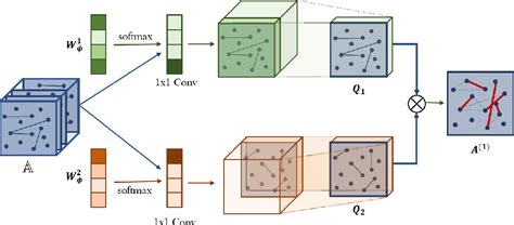 Figure 1 from Graph Transformer Networks | Semantic Scholar