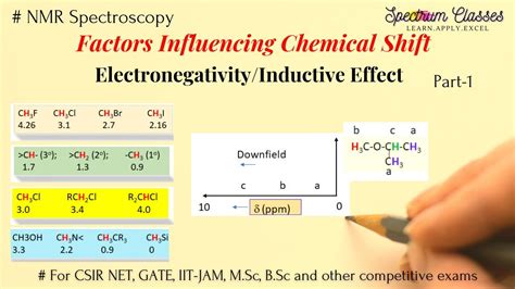 Nmr Factors Influencing Chemical Shift Electronegativityinductive