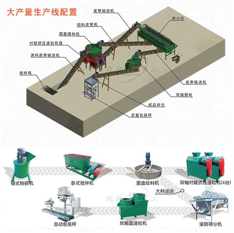 复合肥设备生产线 复合肥对辊挤压造粒机 郑州程翔重工机械有限公司