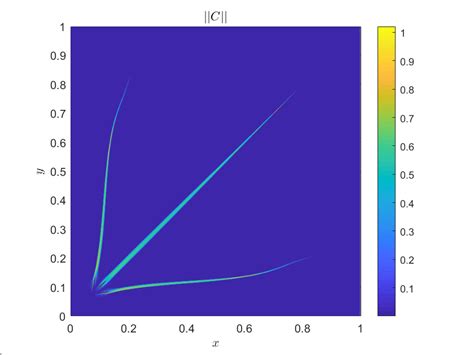 Comparison between TestN and TestO, with initial condition defined in ...