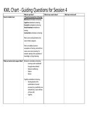 Session 4 To 6 Guiding Questions Docx KWL Chart Guiding Questions