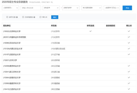 林木遗传育种考研院校排名及考研难度分析 知乎