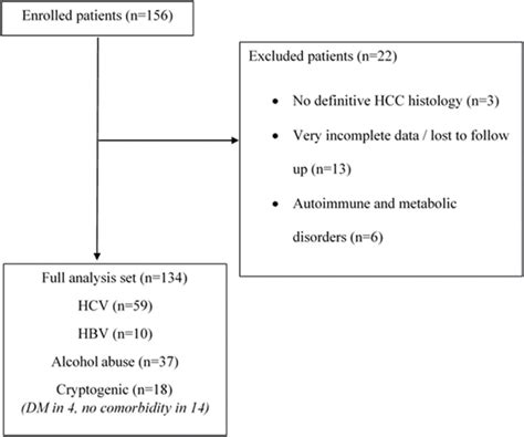 Scielo Brasil Clinical And Laboratory Parameters As Predictors Of