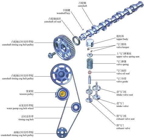 图解·汽车（1）了解发动机的基本构造 知乎