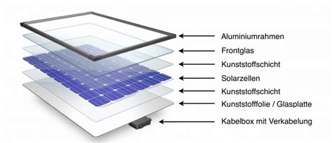 Wie Funktioniert Photovoltaik Das Photovoltaik Prinzip