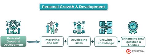 Level Up Your Life Creating A Personal Growth And Professional Development Plan Recovery