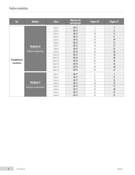 Planificaciones De Clases B Sico Matem Tica Aptus