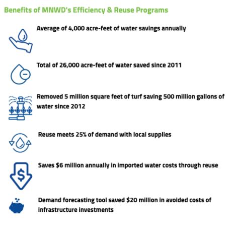 Moulton Niguel Water District: Not Using Less, Wasting Less - WaterNow ...