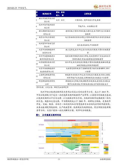 中恒电气首次覆盖报告：通信电源业务拐点向上，搭建能源互联网生态pdf 先导研报