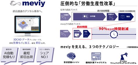 製造業における加工部品調達のデジタル革命 「meviy」機械・生産設備向け切削プレートの納期を半減 企業リリース 日刊工業新聞 電子版