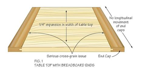 woodworking workbench cross grain