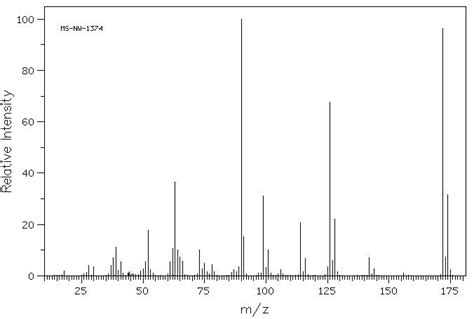 Chloro Nitro Benzamine H Nmr Spectrum