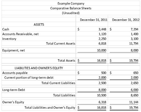 Llc Balance Sheet Template