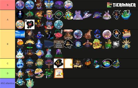 Kingdom Hearts World Dark Seeker Saga Tier List Community Rankings