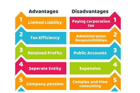 Advantages Disadvantages Of A Private Limited Company Cruseburke