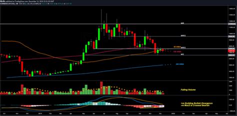 Bitcoin Price Short-Term Indicators Hinting at $7.4K Weekend Bounce