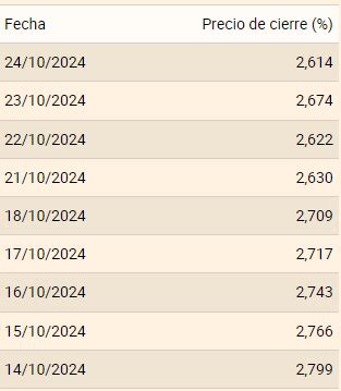 Euribor hoy El euríbor hoy marca un nuevo mínimo anual y alcanza el 2 5