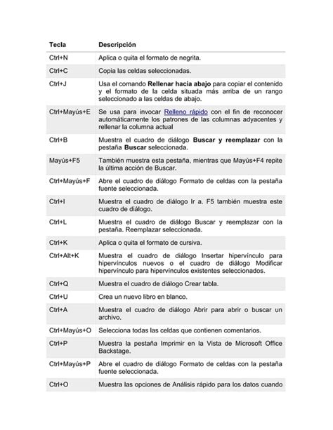 M Todos Abreviados De Teclado De Excel Para Windows Pdf