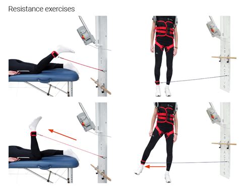 LeviActive Exercise And Rehabilitation System Levicare