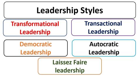 Leadership Styles Transformational Transactional Democratic