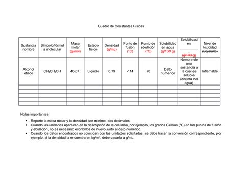 Formato Cuadro de constantes físicas Cuadro de Constantes Físicas