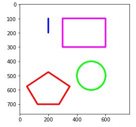 Drawing Shapes On Images With The Python Opencv Library Wellsr