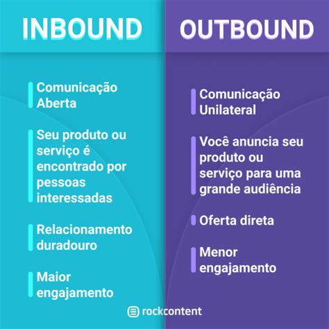 O que é Inbound Marketing estratégias e como fazer em 2024