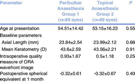 Comparison Of Preoperative Intraoperative And Postoperative Parameters Download Scientific