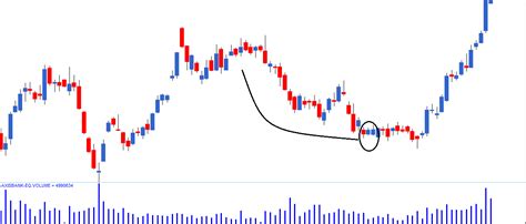 Single Candlestick patterns (Part 2) – Varsity by Zerodha