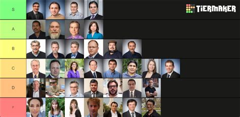 McMaster ECE Prof Ranking 2022 Tier List (Community Rankings) - TierMaker