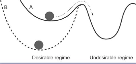 Pdf A Theory On Urban Resilience To Floods—a Basis For Alternative