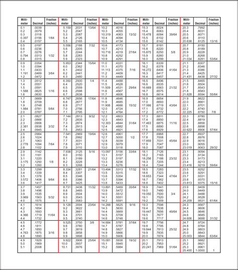 10 best printable fraction chart – Artofit