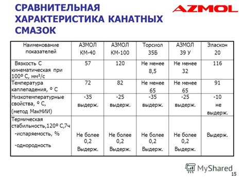 Презентация на тему: "Г.Бердянск 2007 СМАЗКИ КАНАТНЫЕ. 2 СМАЗКИ ...