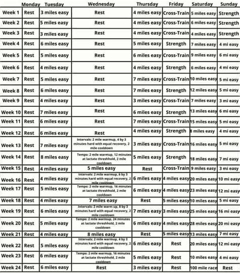 100 Mile Run Training Plan Free Printable Training Plan Ultra