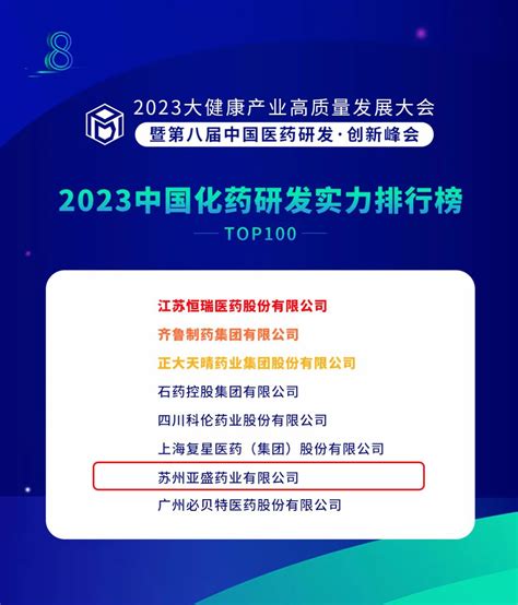 挖掘医药研发的革新力量！2023中国药品研发实力系列榜单发布医药新闻 Bydrug 一站式医药资源共享中心 医药魔方