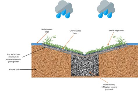 Treatment Systems Insite Water