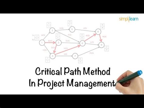 What Is Critical Path Method Cpm Simplilearn