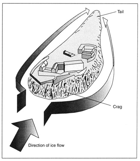 Bedrock contours of the Edinburgh Castle crag-and-tail after Sissons ...