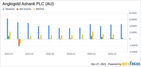 What S Driving Anglogold Ashanti Plc S Surprising Stock Rall