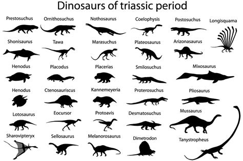 Dinosaurs of triassic period By Viktoria1703 | TheHungryJPEG