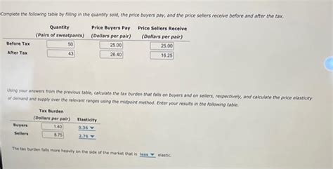 Solved The Following Graph Shows The Weekly Market For Chegg