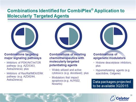 Acute Myeloid Leukemia Defining Patient Populations And Current