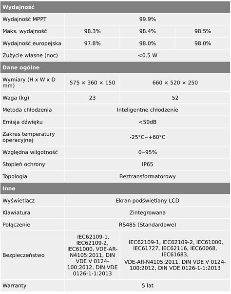 Inwerter Tr Jfazowy Aec Trinergy Plus Kw Leoviridis Zielony Lew